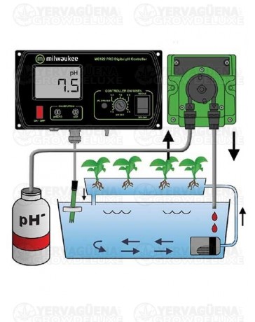 Controlador Dosificador PH MC720